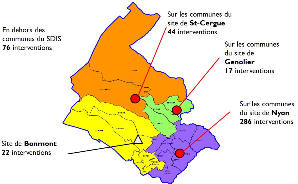 Inters SND par secteur