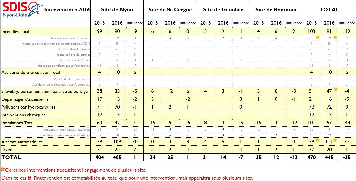 Tableau comparatif SND