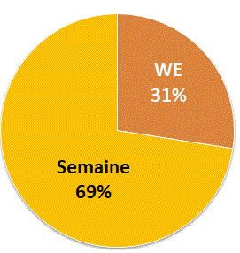 semaine