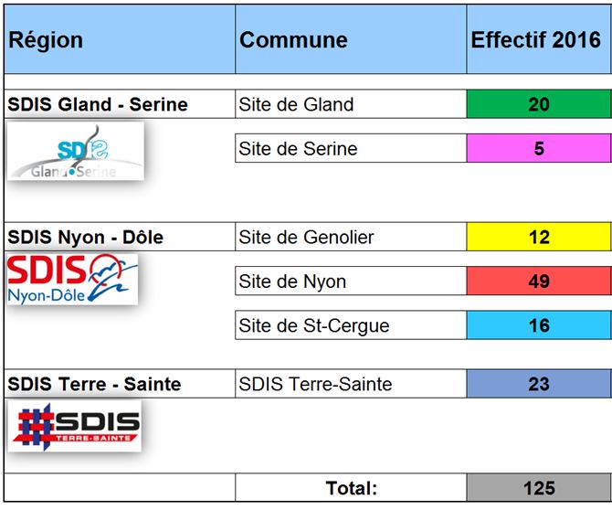 Nbre porteurs